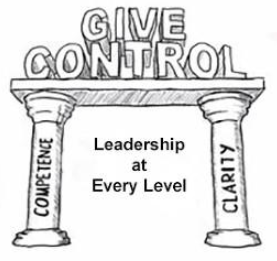 the three Cs - Intent-Based Leadership method - Keogh Consulting